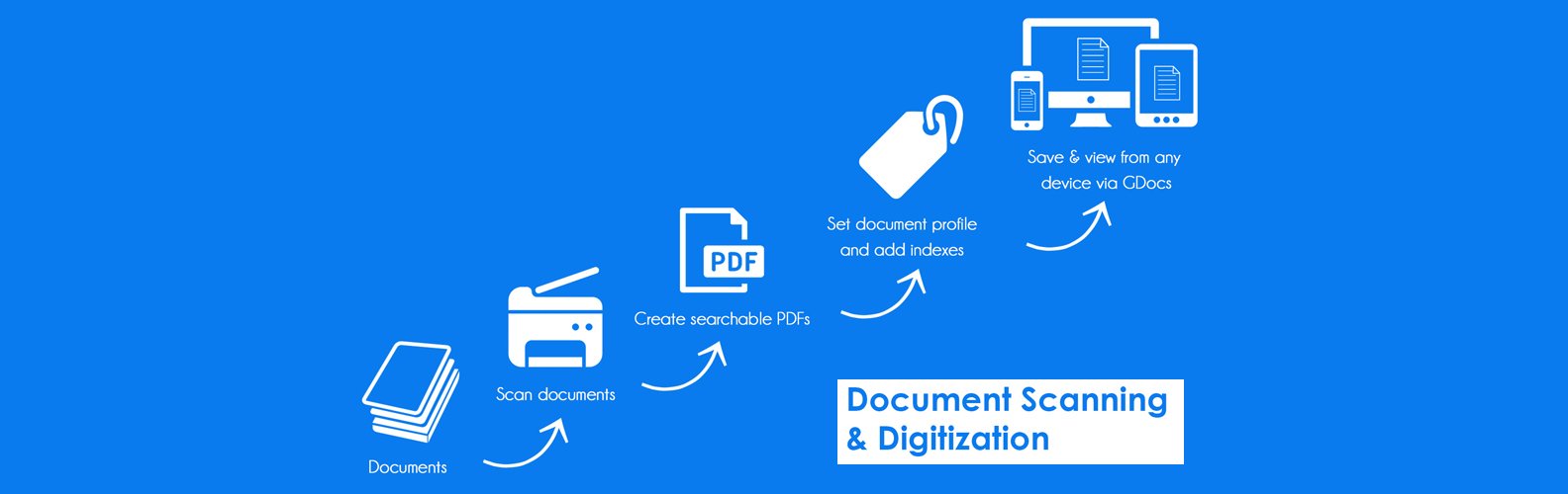 Document Management